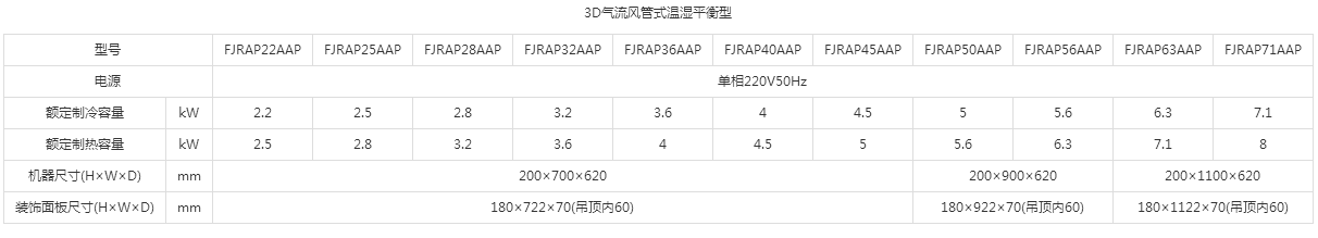 3D气流风管式温湿平衡型.png