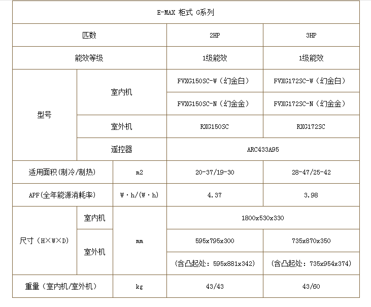 FVXG150SC-W参数.png