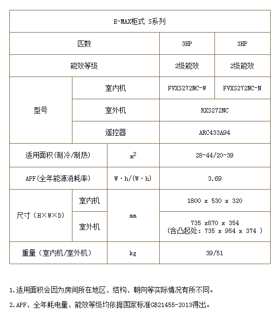 FVXS272NC-W参数.png